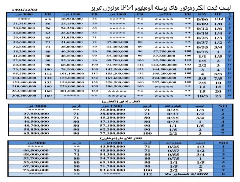 لیست قیمت الکتروموتور موتوژن تبریز