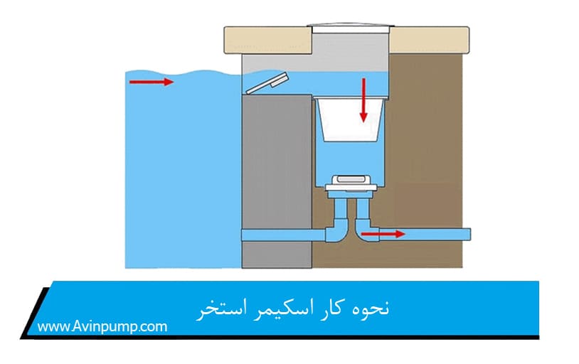 نحوه کار اسکیمر استخر