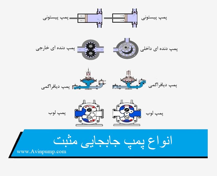 انواع پمپ جابجایی مثبت