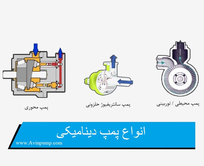 انواع پمپ دینامیکی