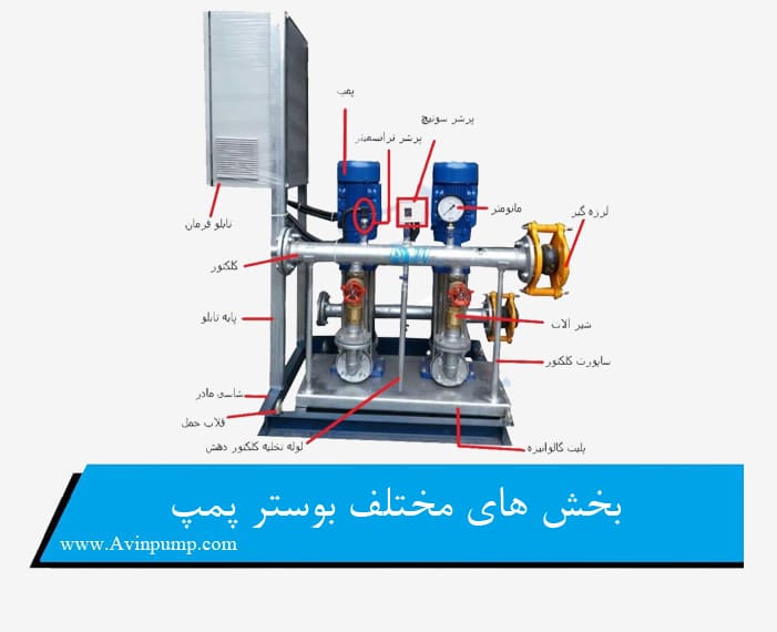 بخش های مختلف بوستر پمپ