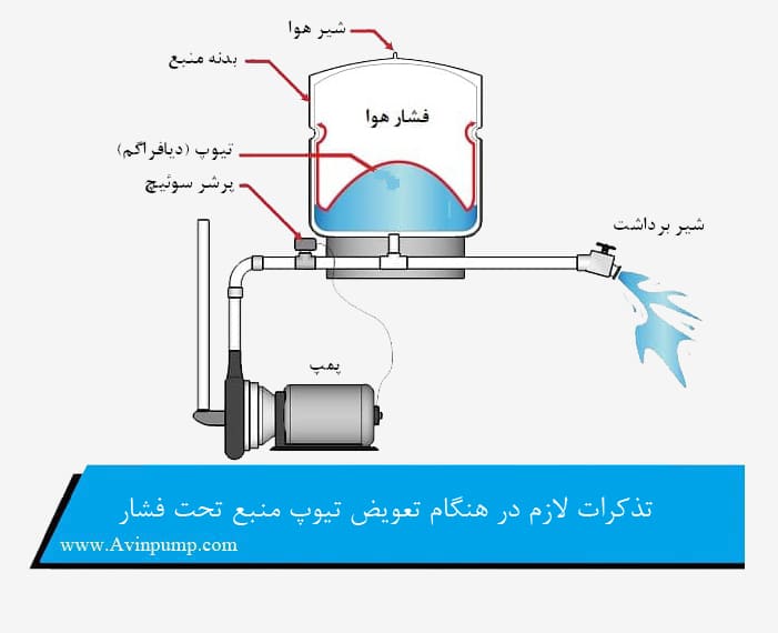 تذکرات لازم در هنگام تعویض تیوپ منبع تحت فشار