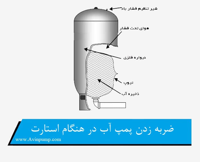 ضربه زدن پمپ آب در هنگام استارت