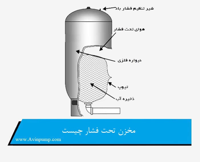 مخزن تحت فشار چیست
