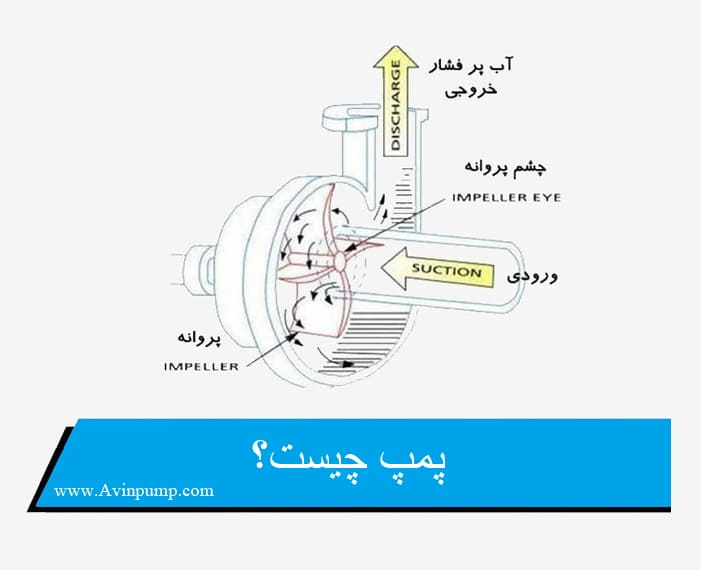 پمپ چیست؟